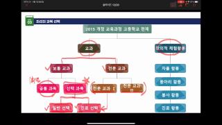 2021학년도 2학년 교육과정 설명회 둘(학생) 사진